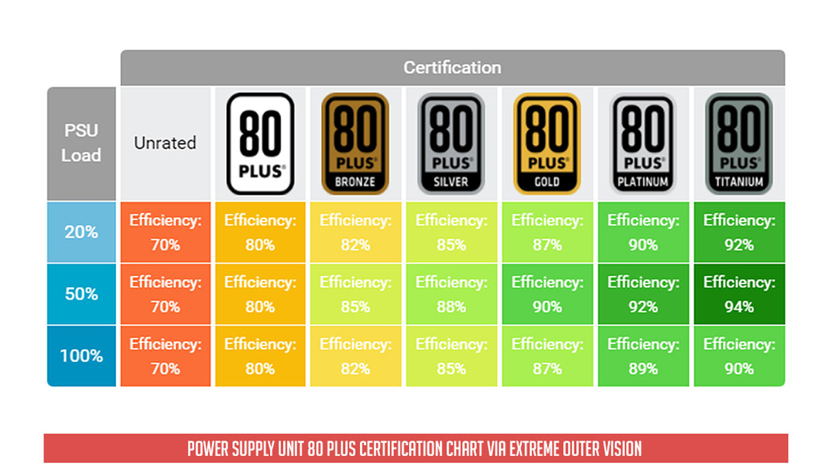 PSU 80 Plus Certification