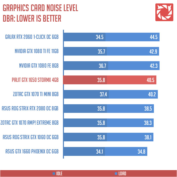 Palit GTX 1650 StormX Benchmarks (12)