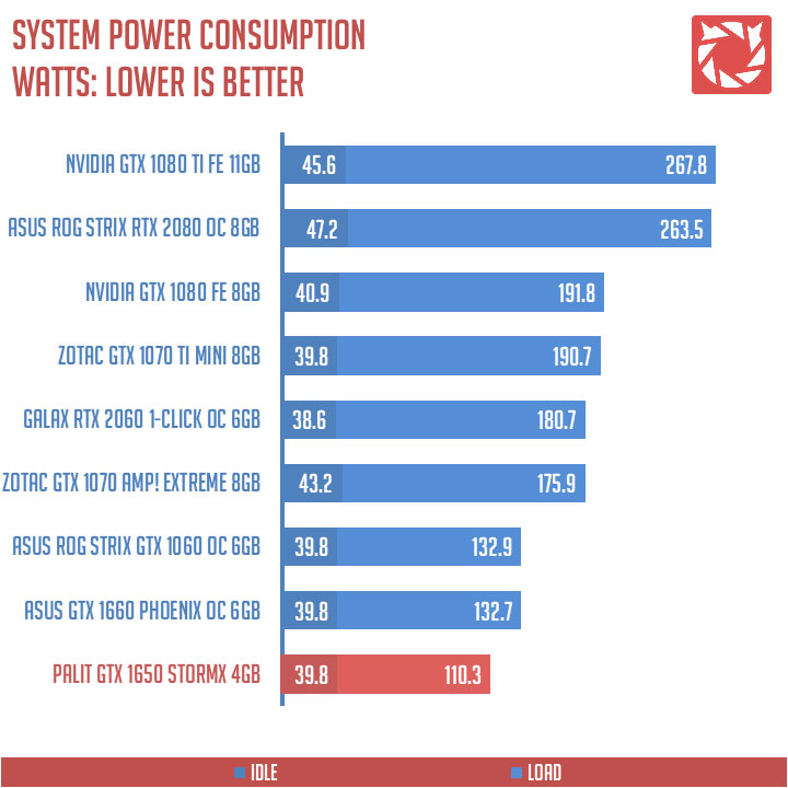 Palit GTX 1650 StormX Benchmarks (2)