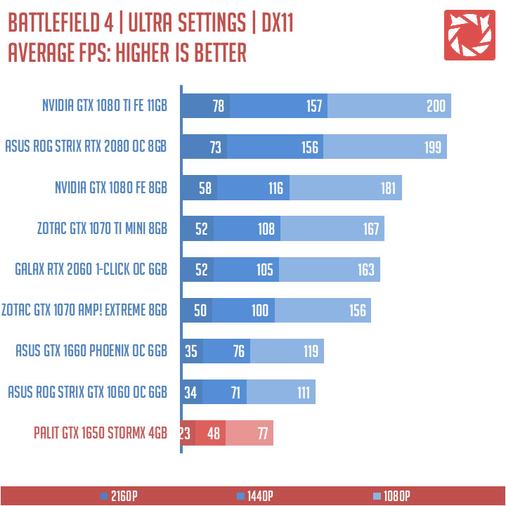 Palit GTX 1650 StormX Benchmarks (7)