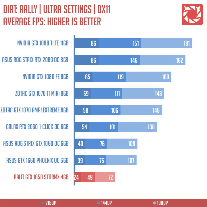 Palit GTX 1650 StormX Benchmarks (8)