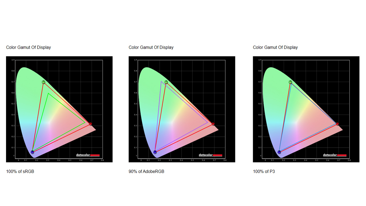 Philips Momentum 275M1RZ Benchmark 1