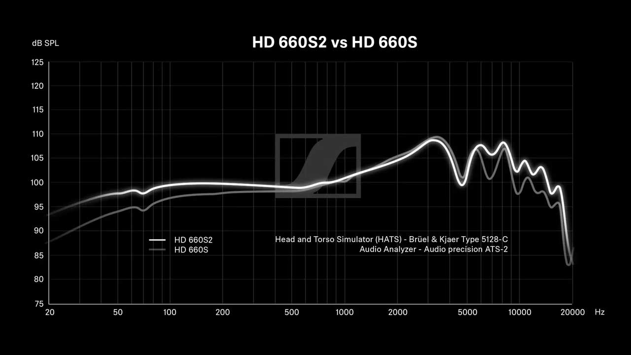 Sennheiser HD 660S2 Amazon Leak 3