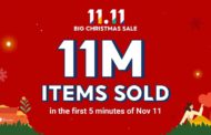 Shopee 11.11 Sale Starts with 11M Items Sold in 5 Minutes