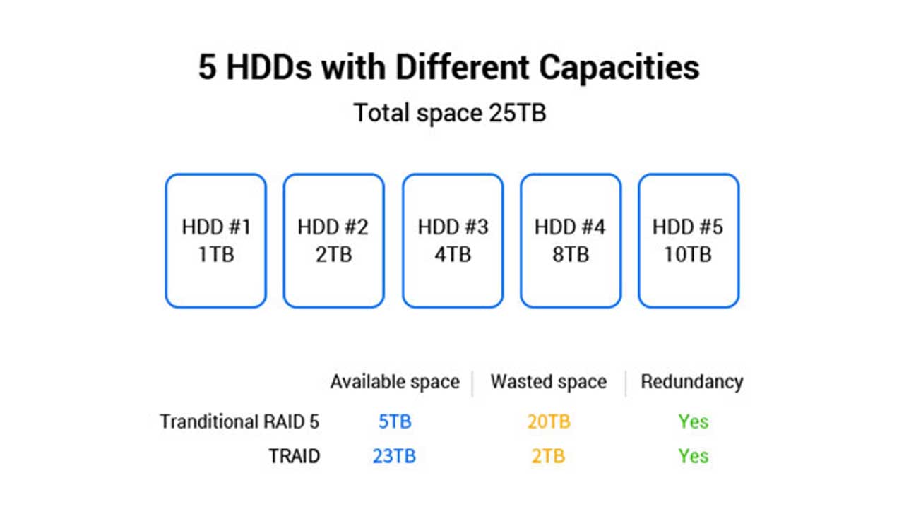 TerraMasterFlexible Disk Array TRAID PR 1