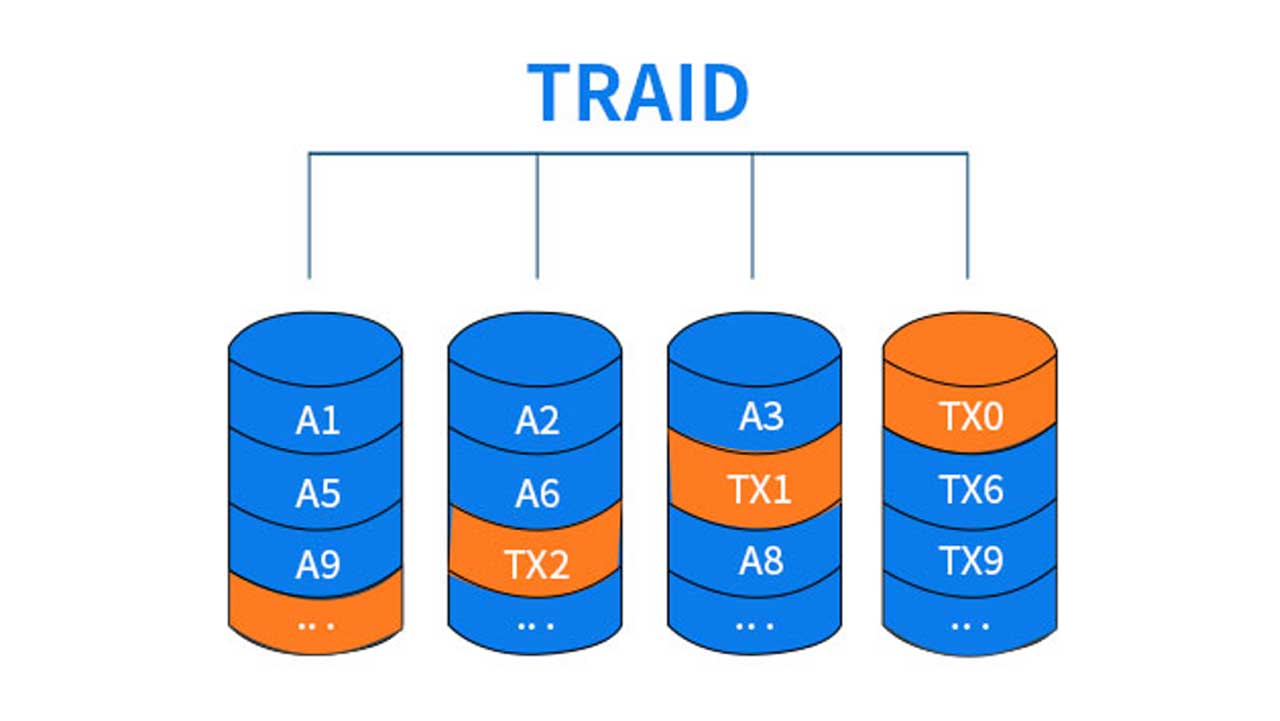 TerraMasterFlexible Disk Array TRAID PR 3
