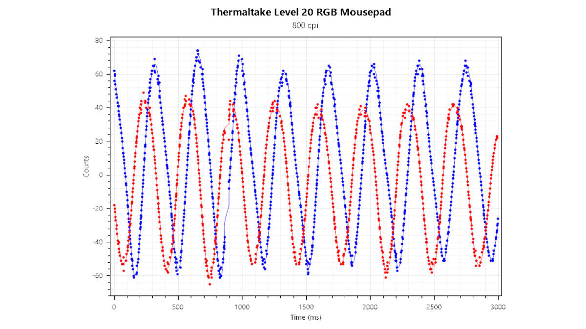 Thermaltake Level 20 RGB Mouse Pad Review 11