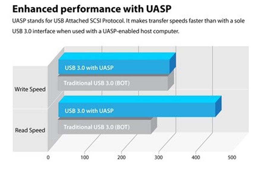 Transcend-UASP-PR (2)