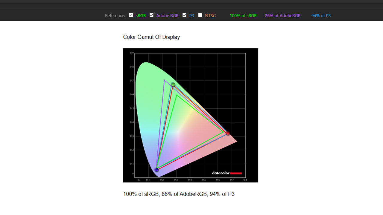 ViewSonic VX2405 P MHD Benchmarks 3