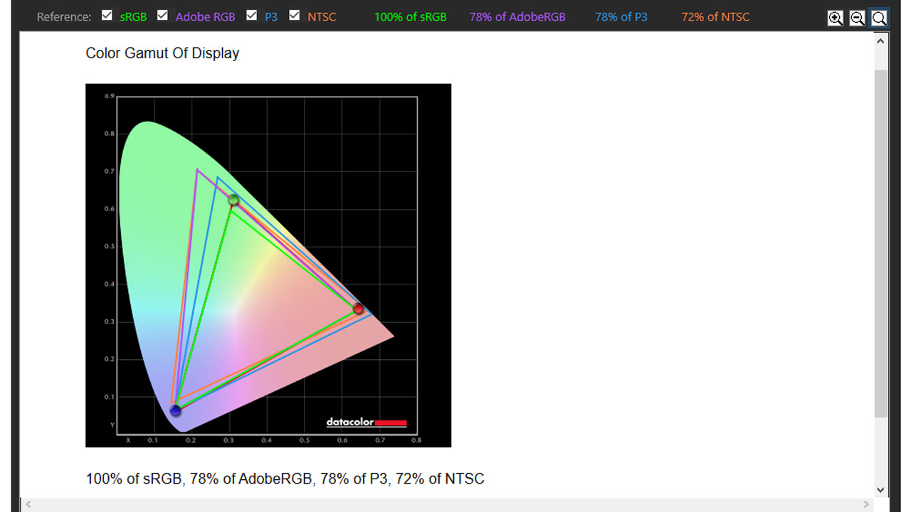 ViewSonic VX3219 PC MHD Benchmarks 4