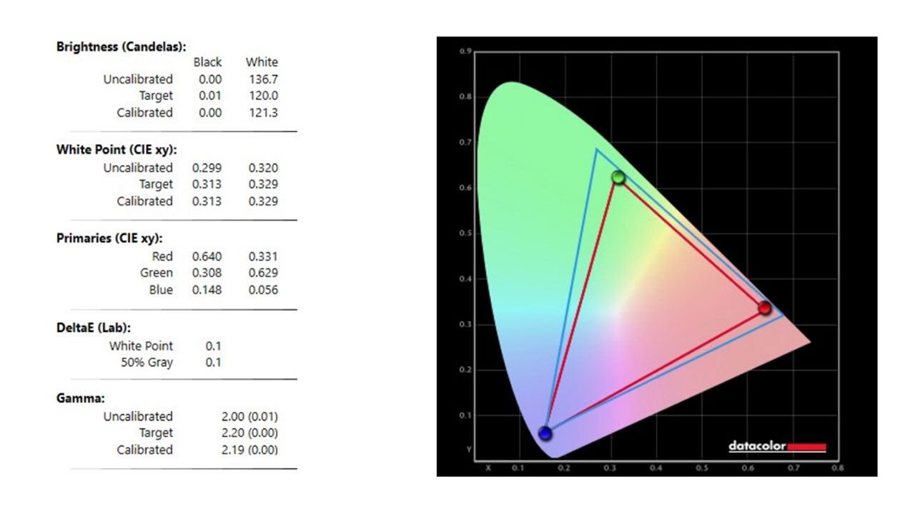 ViewSonic VX3219 PC MHD Benchmarks 7