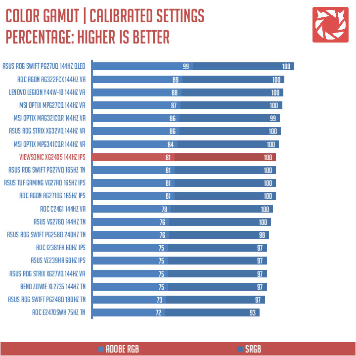 ViewSonic XG2405 Benchmark 1