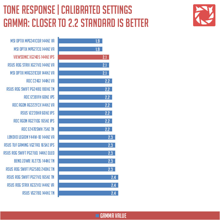 ViewSonic XG2405 Benchmark 2