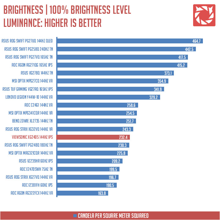 ViewSonic XG2405 Benchmark 3