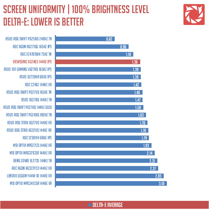 ViewSonic XG2405 Benchmark 5