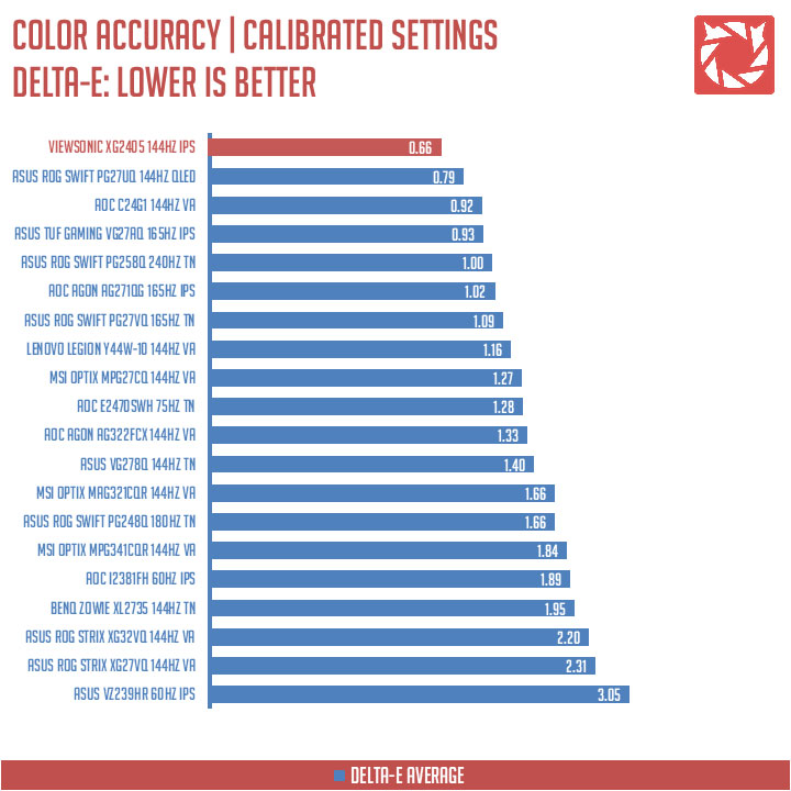 ViewSonic XG2405 Benchmark 6