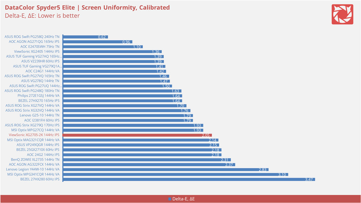ViewSonic XG2705 2K Benchmarks 4