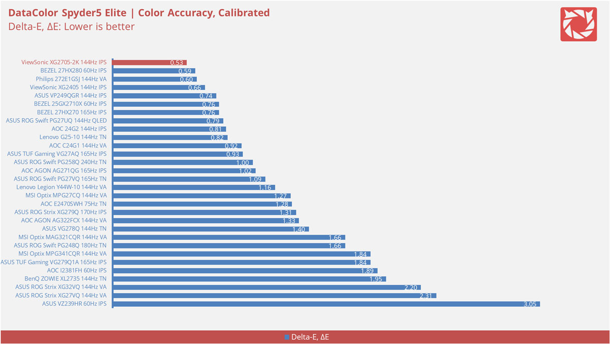 ViewSonic XG2705 2K Benchmarks 5
