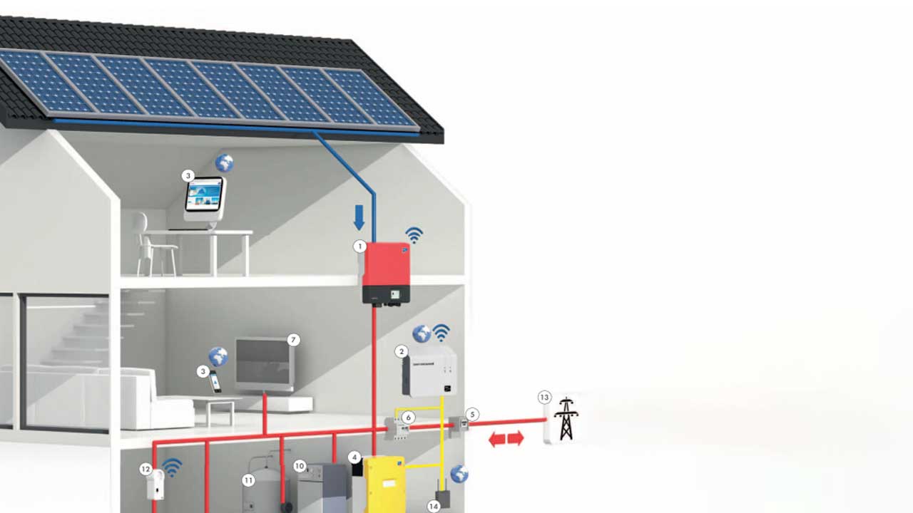 What Are Microgrids GP 2