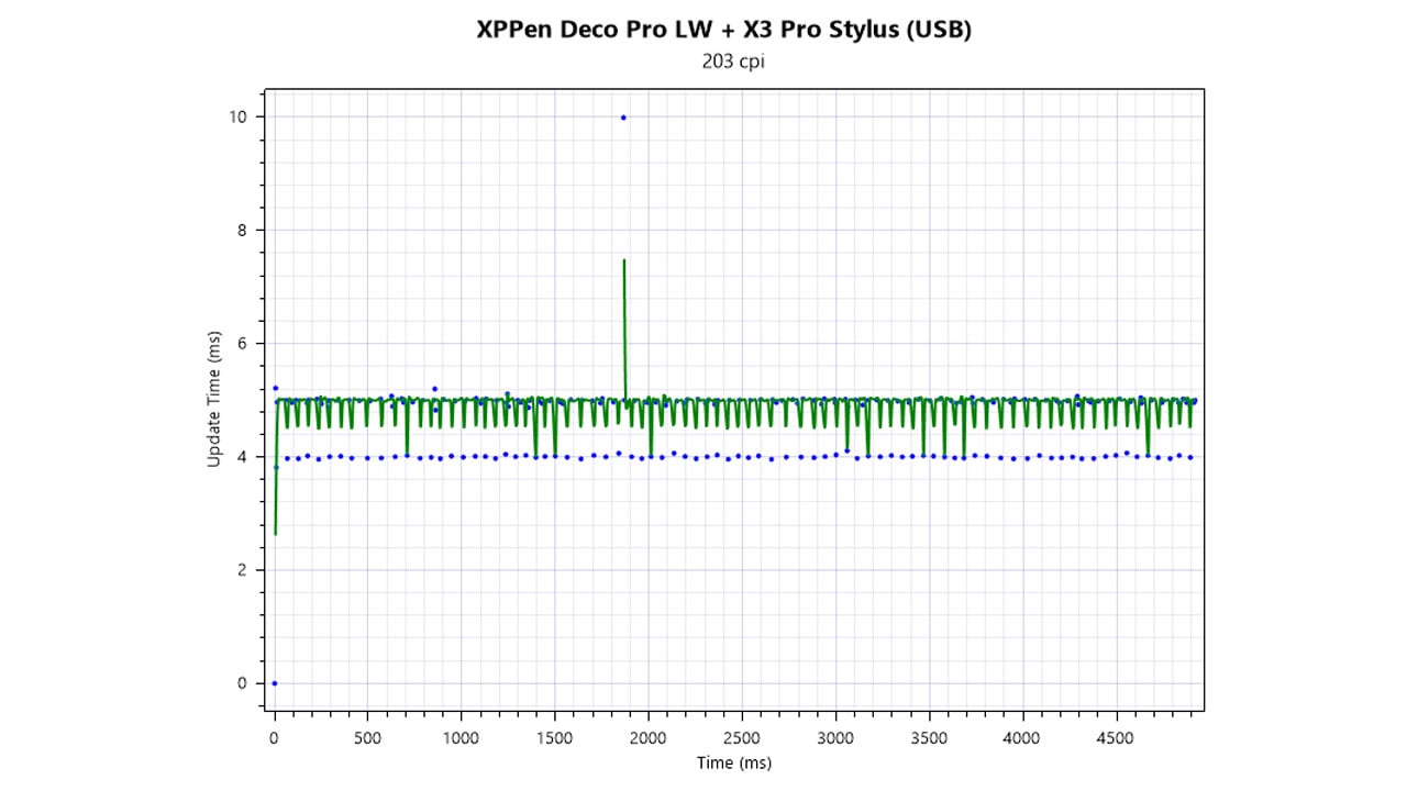 XP PEN Deco Pro LW Benchmarks V2 1