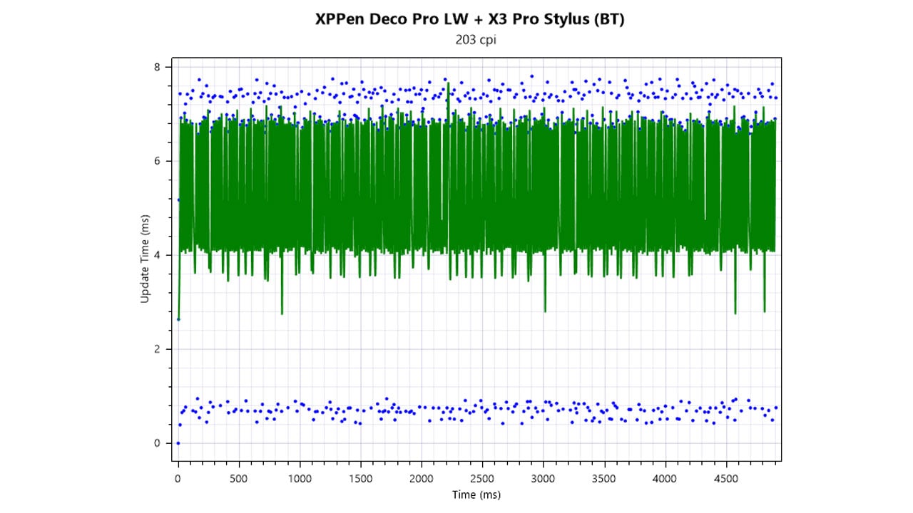 XP PEN Deco Pro LW Benchmarks V2 2