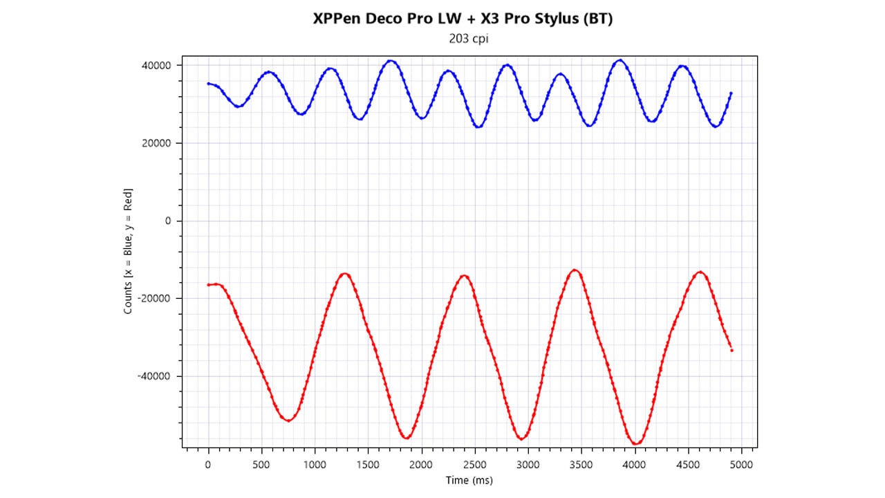 XP PEN Deco Pro LW Benchmarks V2 3