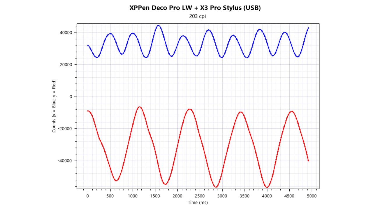 XP PEN Deco Pro LW Benchmarks V2 4