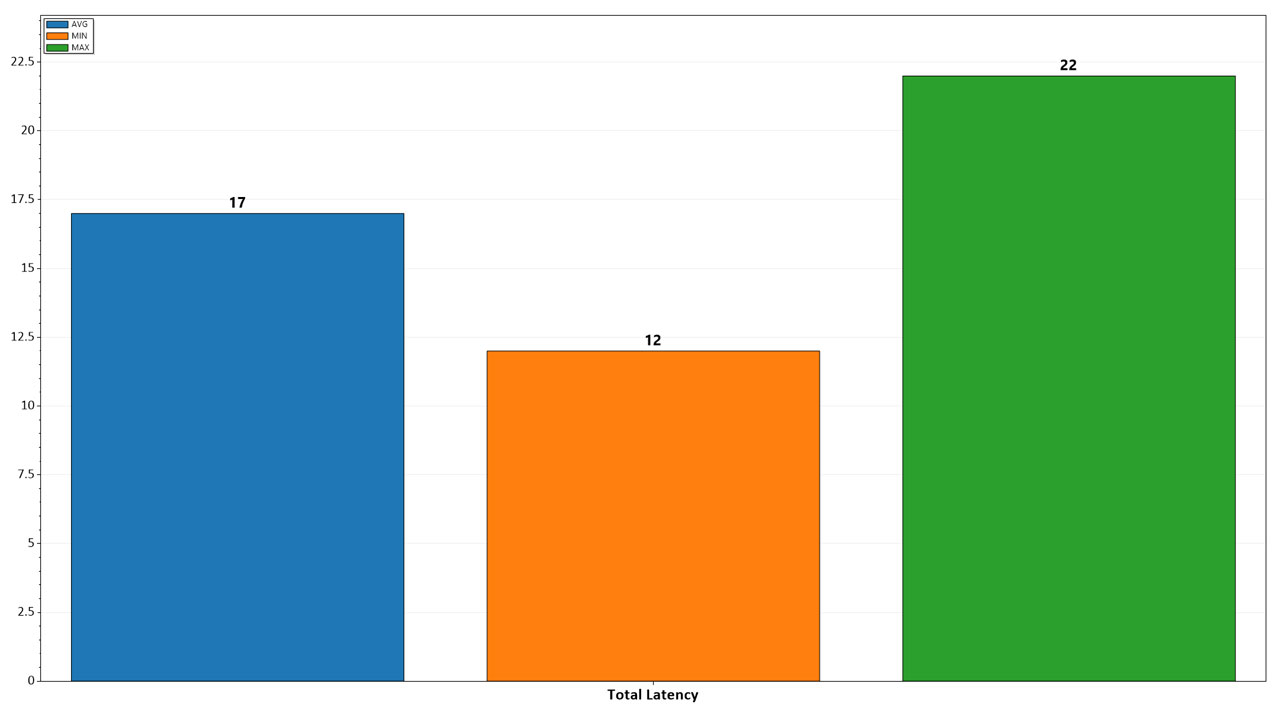 XP PEN Deco Pro LW Bluetooth Benchmarks Pen 1