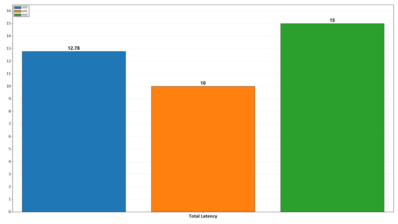 XP PEN Deco Pro LW USB Benchmarks Pen 1