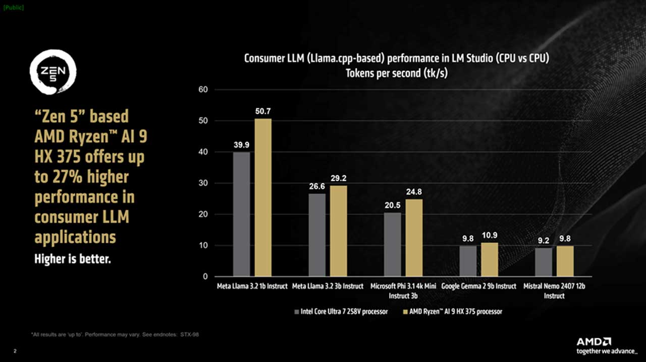 accelerating llama cpp performance with amd ryzen ai 300 1