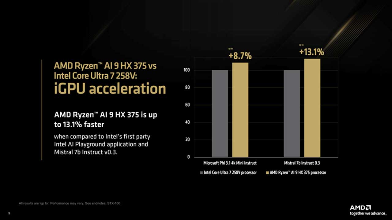 accelerating llama cpp performance with amd ryzen ai 300 4