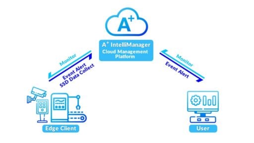 adata industrial empowers edge ai with intelligent ssds 1