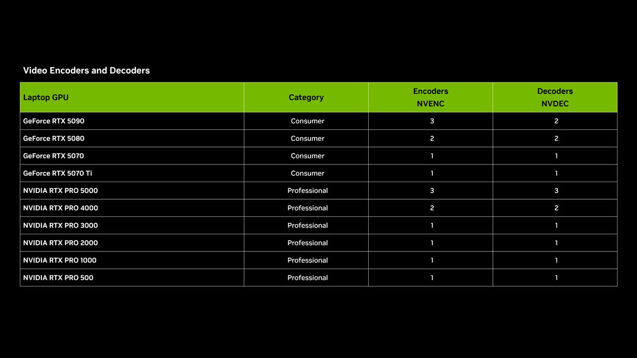 adobe and nvidia unveil 422 support for premiere pro 2