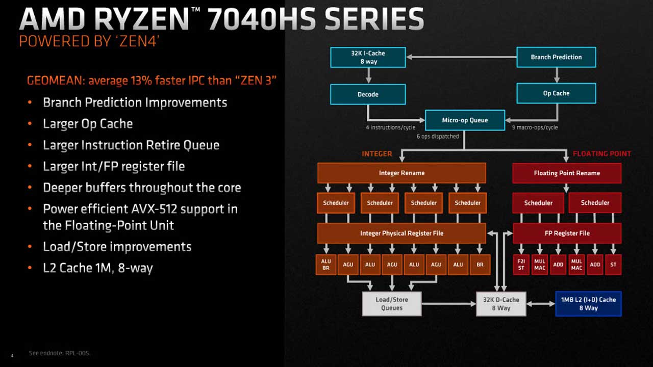 amd ai ryzen 7040hs processors press 2