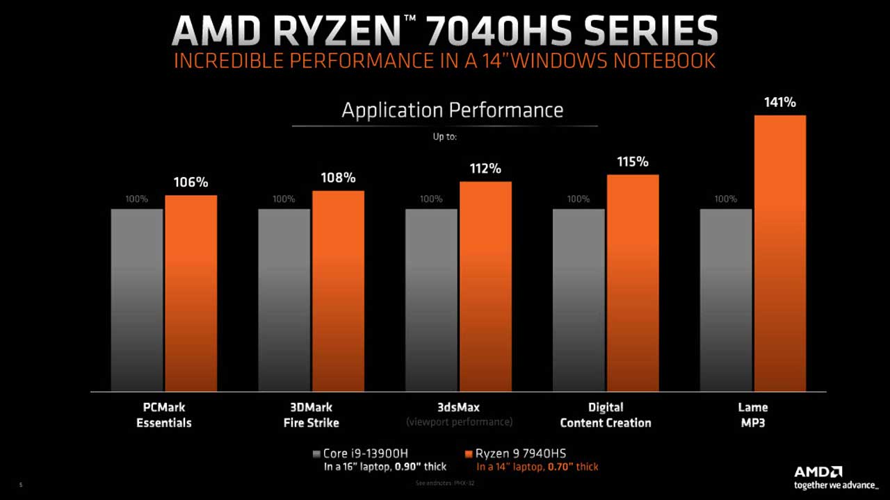 amd ai ryzen 7040hs processors press 3