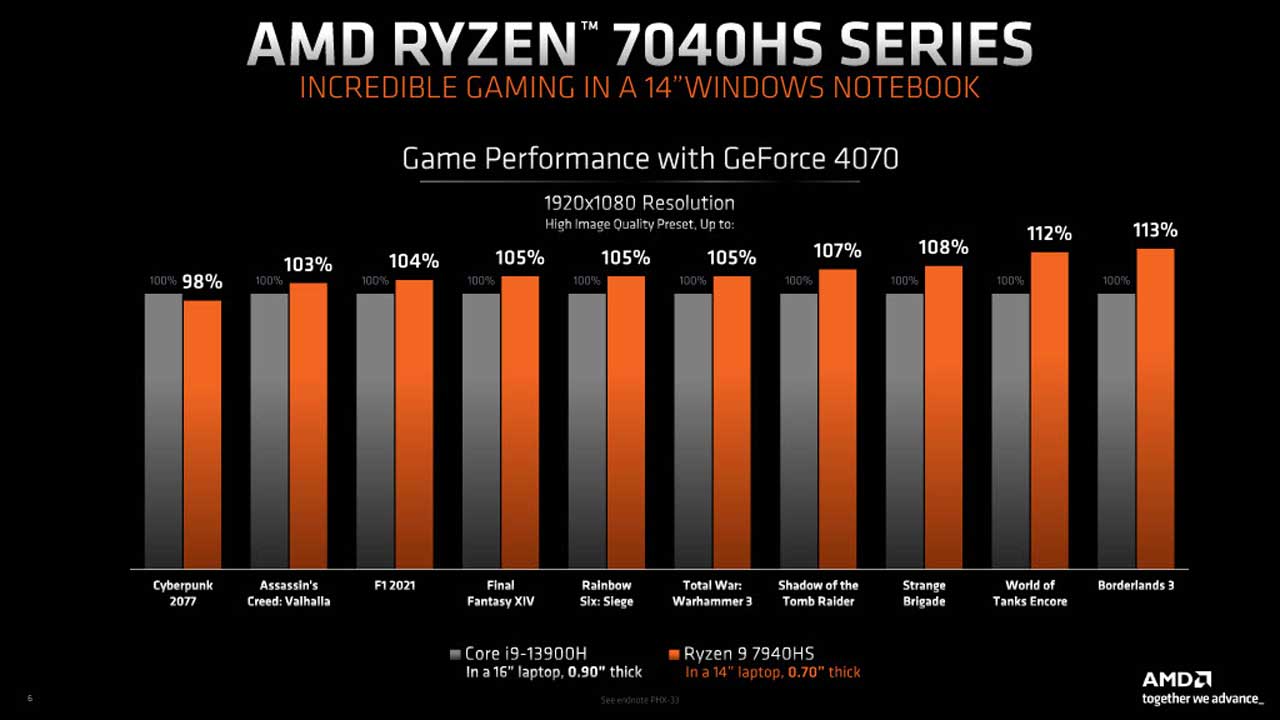 amd ai ryzen 7040hs processors press 4