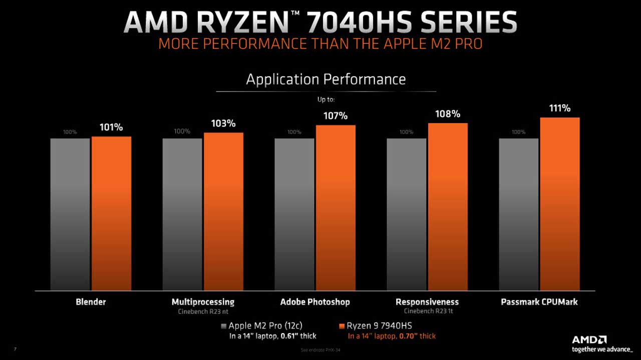 amd ai ryzen 7040hs processors press 5