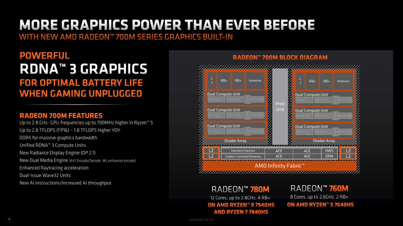 amd ai ryzen 7040hs processors press 6