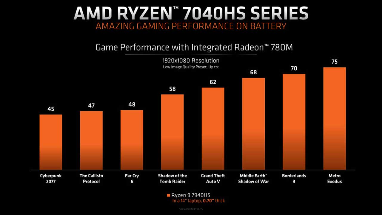 amd ai ryzen 7040hs processors press 7