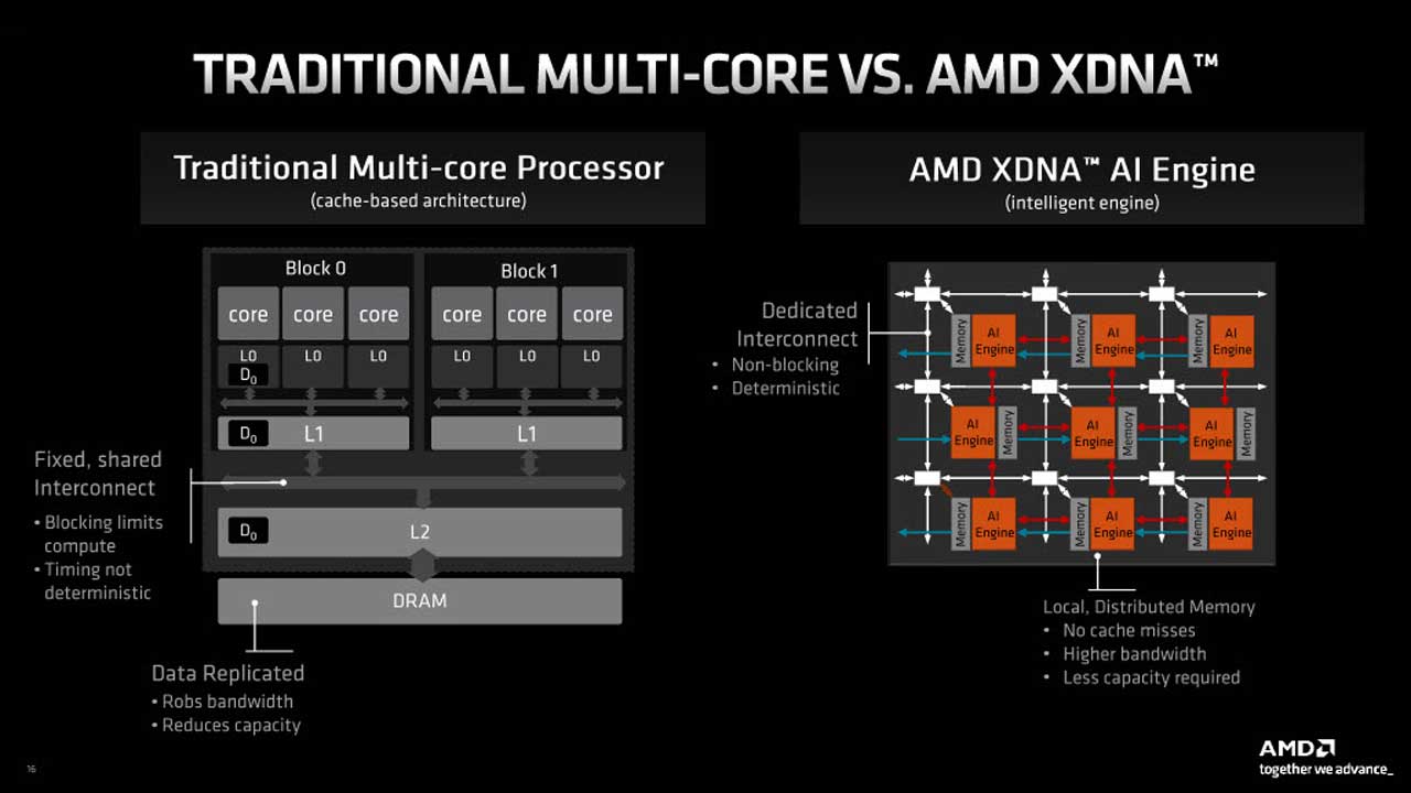 amd ai ryzen 7040hs processors press 8