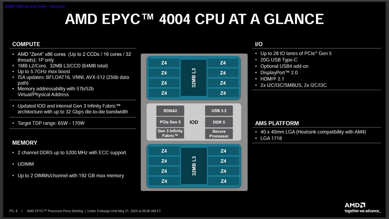 amd announces epyc 4004 cpu optimized for smbs 2