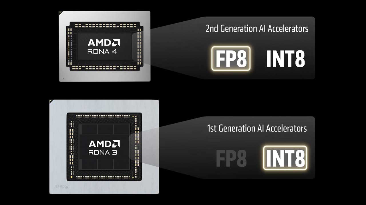 amd fsr 4 1 coming radeon rx 7000 6000 graphics 2