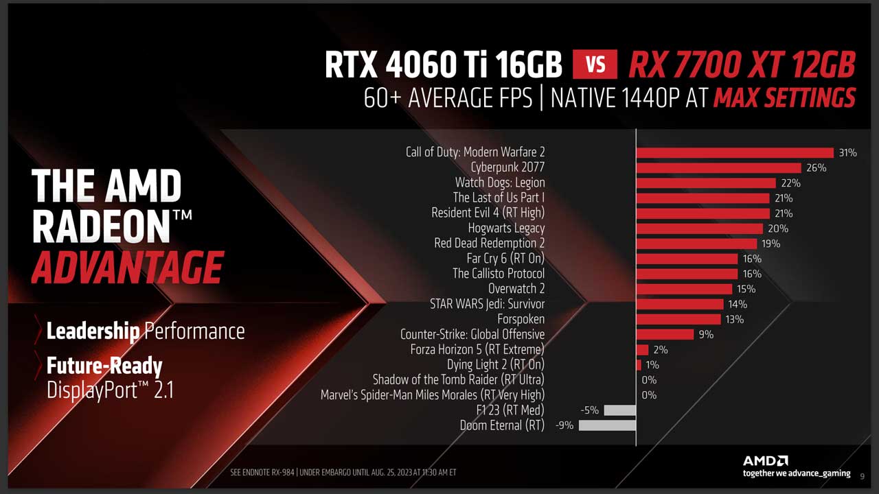 amd radeon rx 7700 xt 4490 usd pr 1