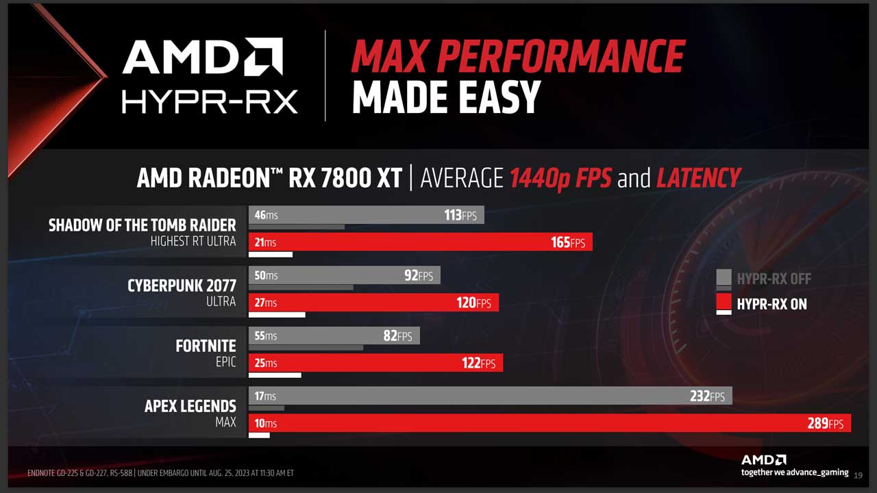 AMD Starfield Premium Edition Bundle Now Available With Radeon RX 7800 XT &  RX 7700 XT GPUs