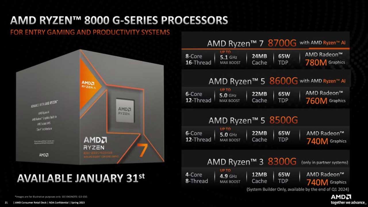 amd readies ryzen 8000g series desktop processors 1