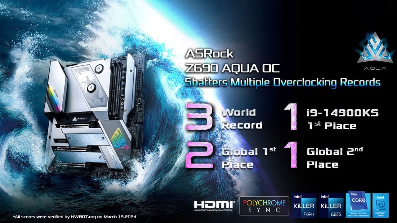 asrock z690 aqua oc shatters overclocking records 2