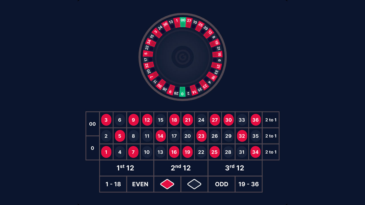 benefits playing casino roulette crypto gp