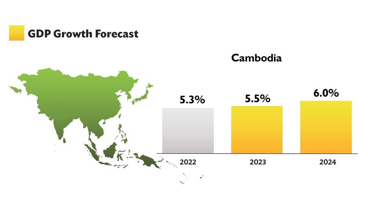 business and betting opportunities in cambodias expanding market 2