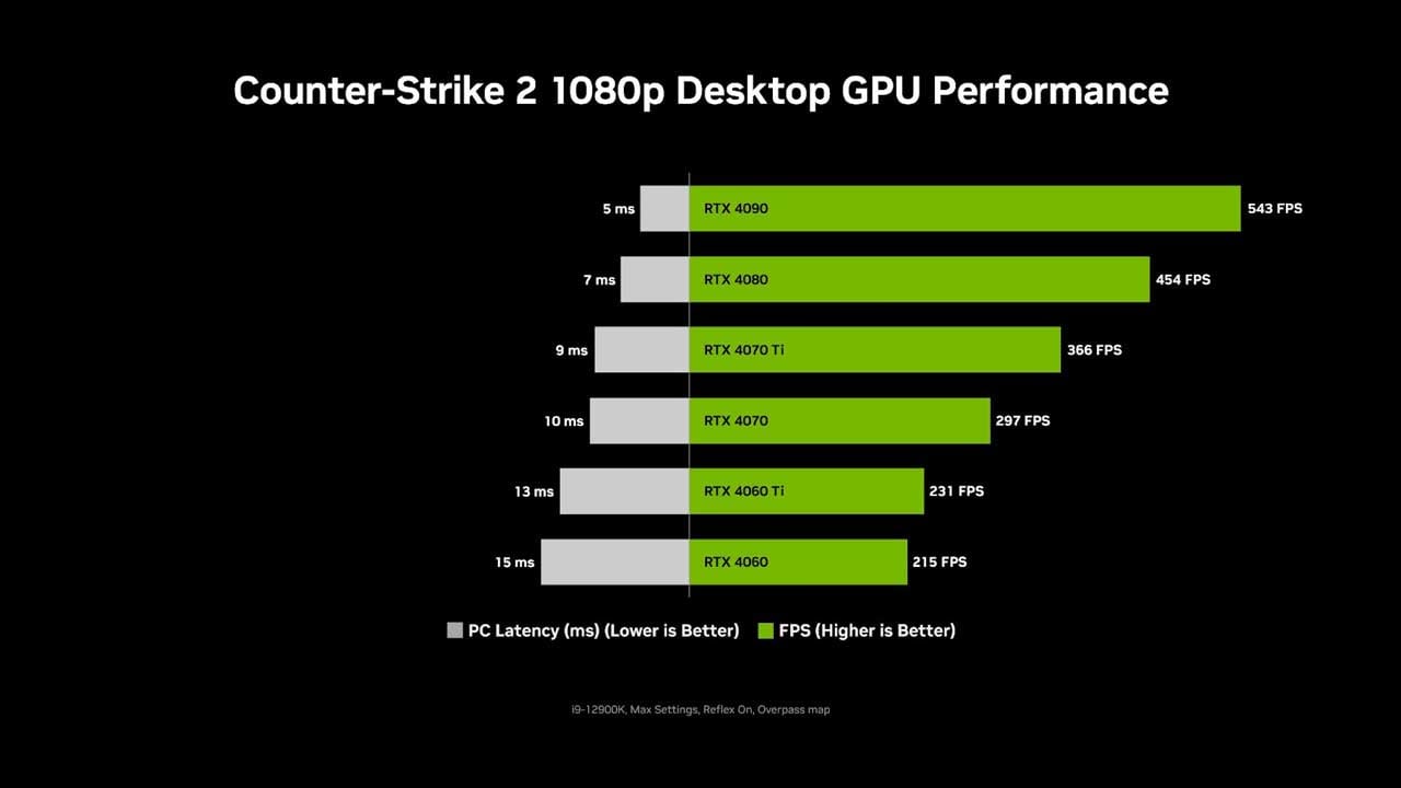 counter strike 2 improve latency nvidia reflex pr 2