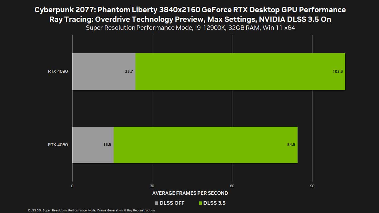 cyberpunk 2077 phantom liberty dlss 3 5 pr 2